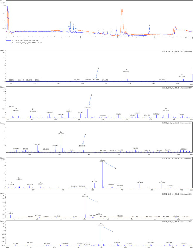 Ethanolic Extracts of <i>Cissus quadrangularis</i> Linn. (Vitaceae) Attenuate Vincristine-Induced Peripheral Neuropathy in Rats: An Evidence of the Antioxidant, Calcium Inhibitory, and Neuromodulatory Properties.