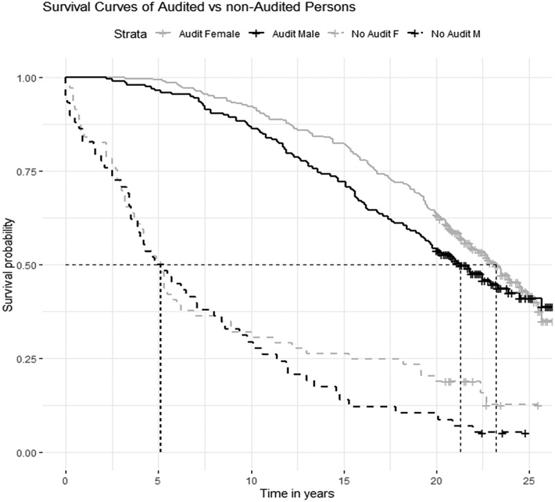 Living well with diabetes in Alaska.