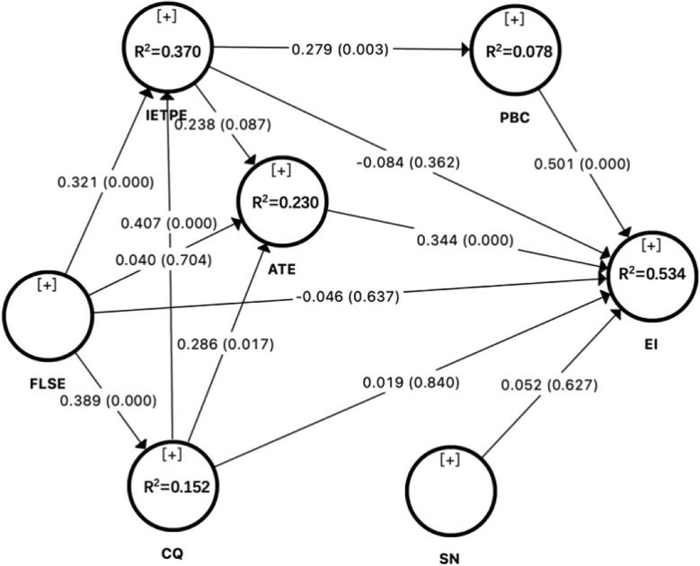 College students' disciplinary expertise and their entrepreneurial intentions: an exploratory study based on foreign language majors with experience in innovation and entrepreneurship training programs.