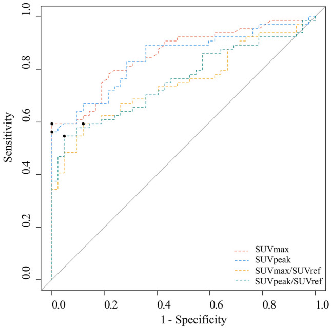 Diagnostic criteria for temporomandibular joint osteoarthritis using standardized uptake value in single-photon emission computed tomography-computed tomography.