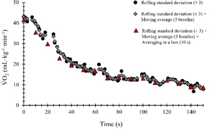 VO<sub>2</sub>FITTING Software: New Insights and Practical Applications (VO<sub>2</sub>FITTING Software Update).