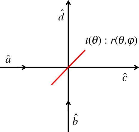 Non-classicality and the effect of one photon.