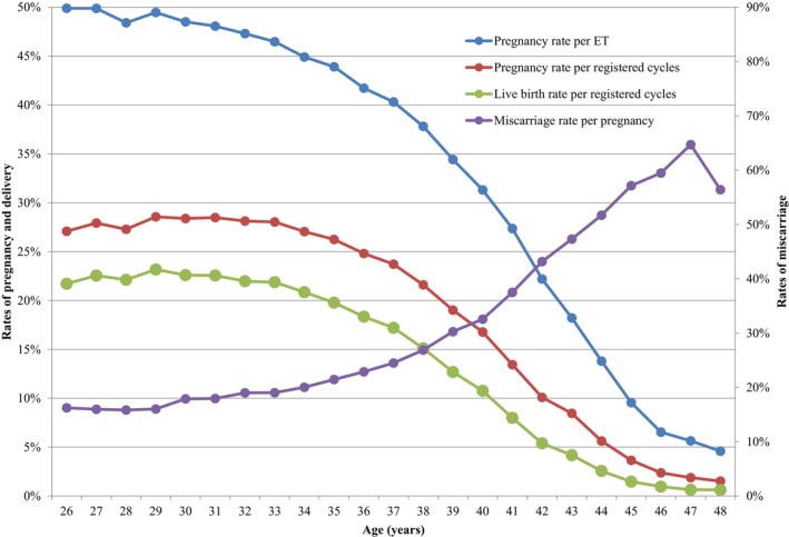 Assisted reproductive technology in Japan: A summary report for 2022 by the Ethics Committee of the Japan Society of Obstetrics and Gynecology.