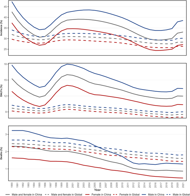 The Burden of Type 2 Diabetes in Adolescents and Young Adults in China: A Secondary Analysis from the Global Burden of Disease Study 2021.