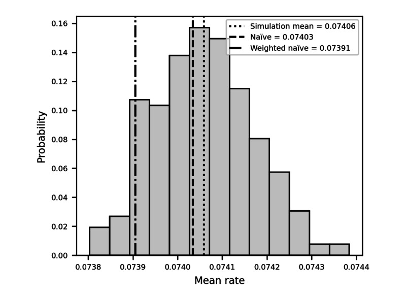 Close-Up on Ambulance Service Estimation in Indonesia: Monte Carlo Simulation Study.