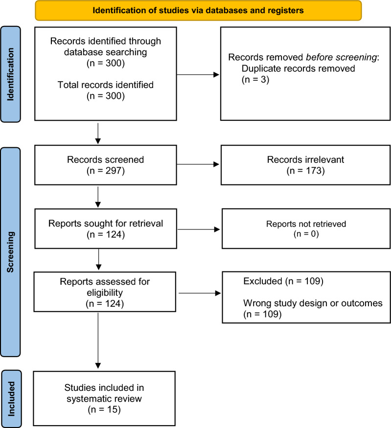 Deep vein thrombosis prophylaxis in patients who undergo knee arthroscopy: a systematic review.