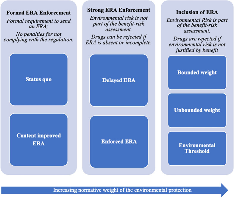 Environmental risk and market approval for human pharmaceuticals.