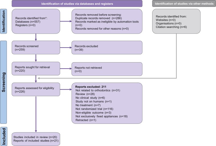 Occlusal outcome of orthodontic treatment: a systematic review with meta-analyses of randomized trials.