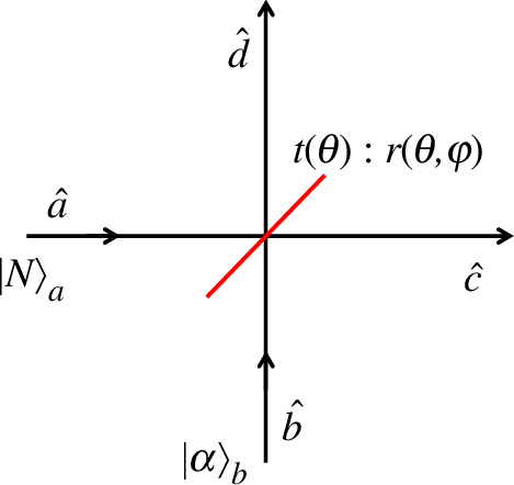 Non-classicality and the effect of one photon.