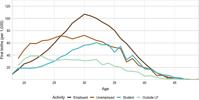 Urban-Rural Disparities in the Transition to Parenthood During Times of Uncertainty: A Multilevel Perspective on Finland.