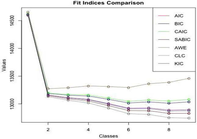 The effect of digital obesity and phubbing level on life satisfaction: latent profile analysis.