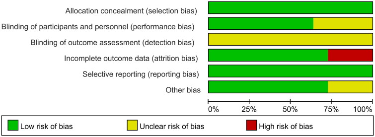 Osteoprotective effect of <i>Achyranthes bidentata</i> root extract on osteoporotic rats: a systematic review and meta-analysis.