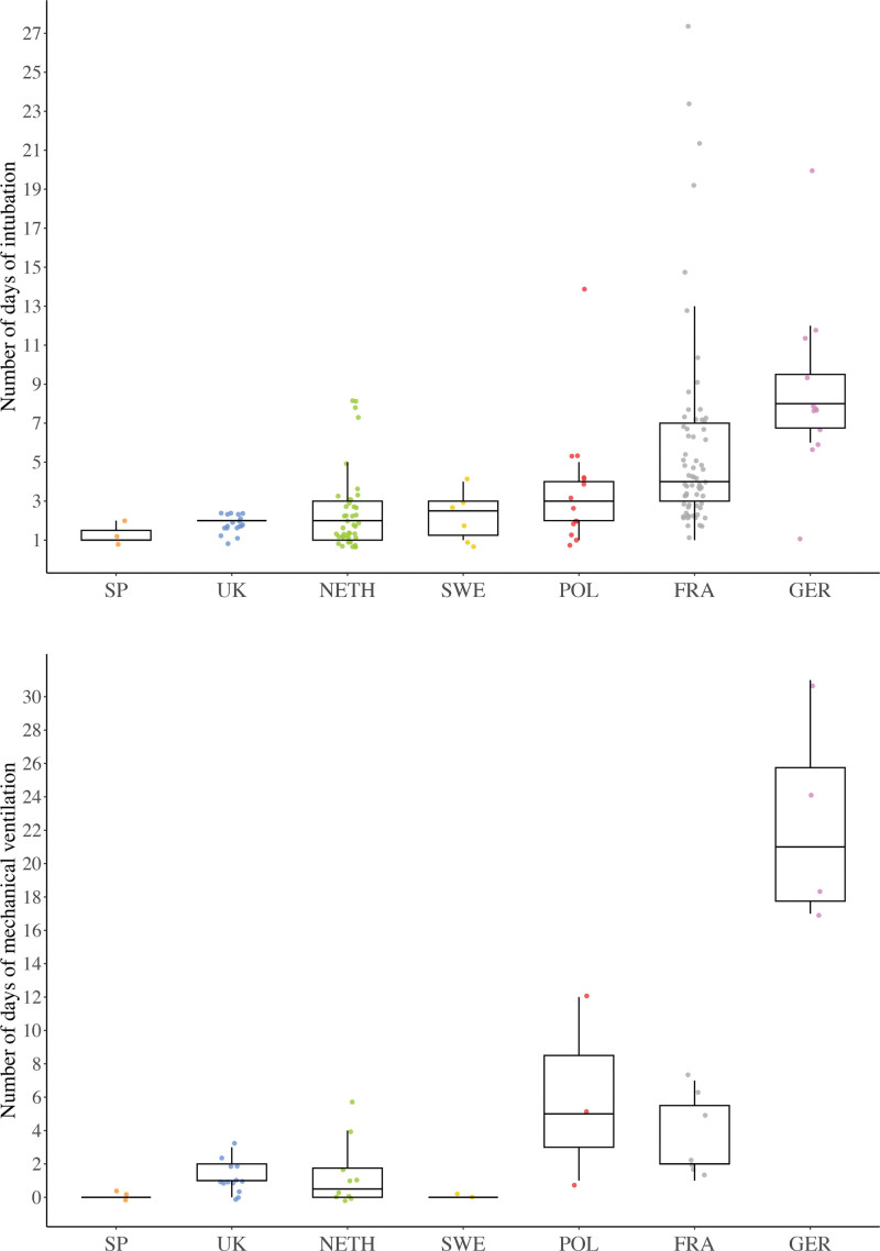A European Multicenter Outcome Study of Perioperative Airway Management Policies following Midface Surgery in Syndromic Craniosynostosis.