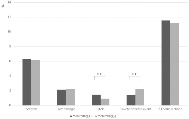 Real-world Data of Antithrombotic Therapy in Neuroendovascular Therapy: Analysis of JR-NET 4.