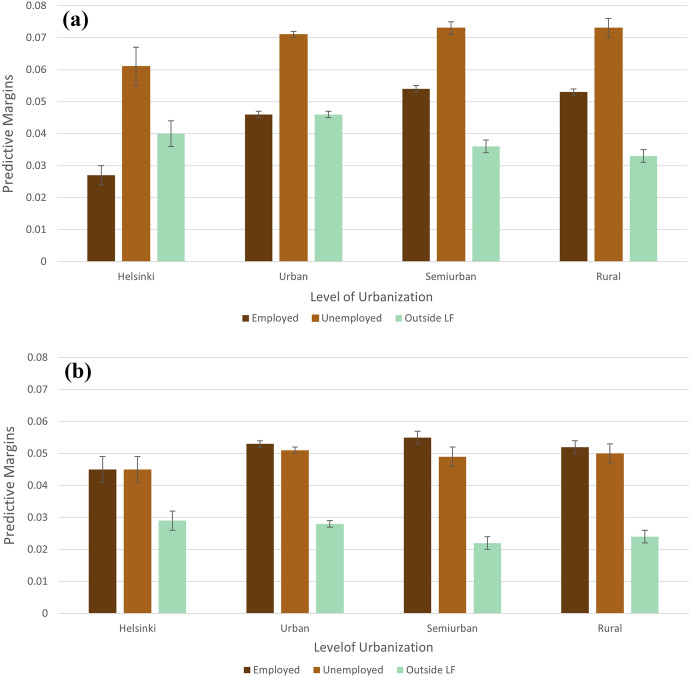 Urban-Rural Disparities in the Transition to Parenthood During Times of Uncertainty: A Multilevel Perspective on Finland.