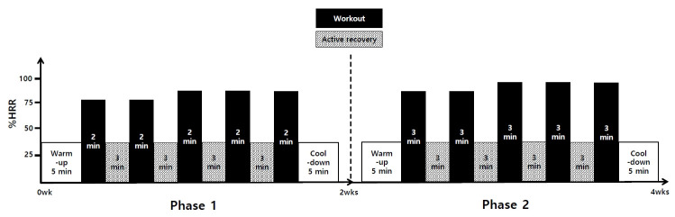 Changes in body composition, physical fitness and quality of life on robotic gait assisted training in patients with Guillain-Barré Syndrome: a case report.