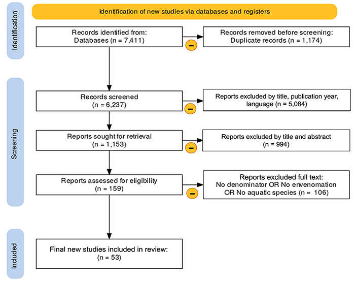 A systematic review of reports on aquatic envenomation: are there global hot spots and vulnerable populations?