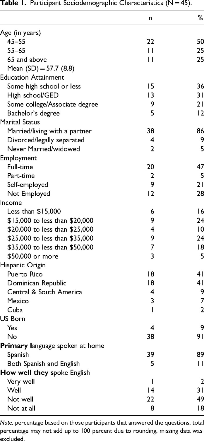 Assessing the Feasibility of a Faith-Based Colorectal Cancer Education and Screening Intervention for Latino Men in Pennsylvania.