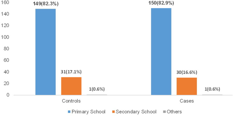Factors Associated with Teenage Pregnancies During the Covid-19 Period in Pakwach District, Northern Uganda: A Case-Control Study.