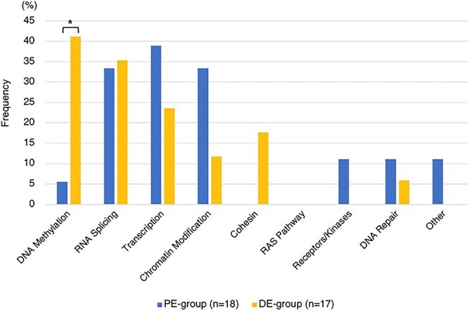 Myelodysplastic syndromes among atomic bomb survivors in Nagasaki: similarities to and differences from de novo and therapy-related cases.