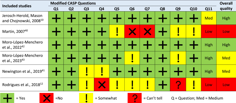 Exploring patient perception of decision-making in carpal tunnel release surgery: A systematic review and thematic synthesis of qualitative studies.