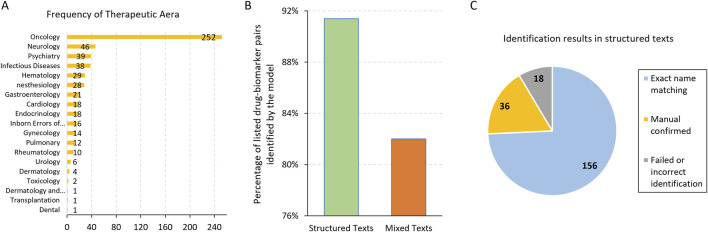 Enhancing pharmacogenomic data accessibility and drug safety with large language models: a case study with Llama3.1.
