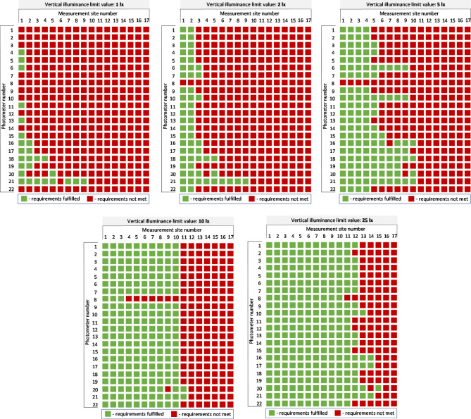 Quality analysis of photometers using vertical window illuminance measurements.
