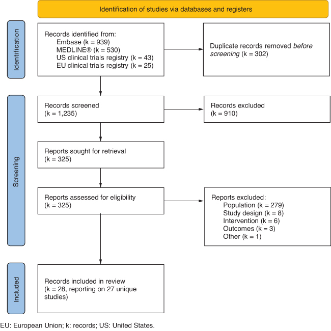 Immune checkpoint inhibitors in pediatric patients with melanoma: a systematic literature review.
