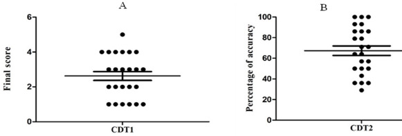 How Do Cognitive and Motor Dual-Tasks during Small-Sided Games Impact the Tactical Performance of Youth Soccer Players?