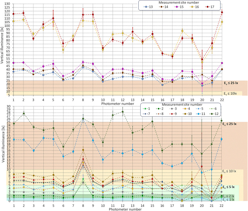Quality analysis of photometers using vertical window illuminance measurements.