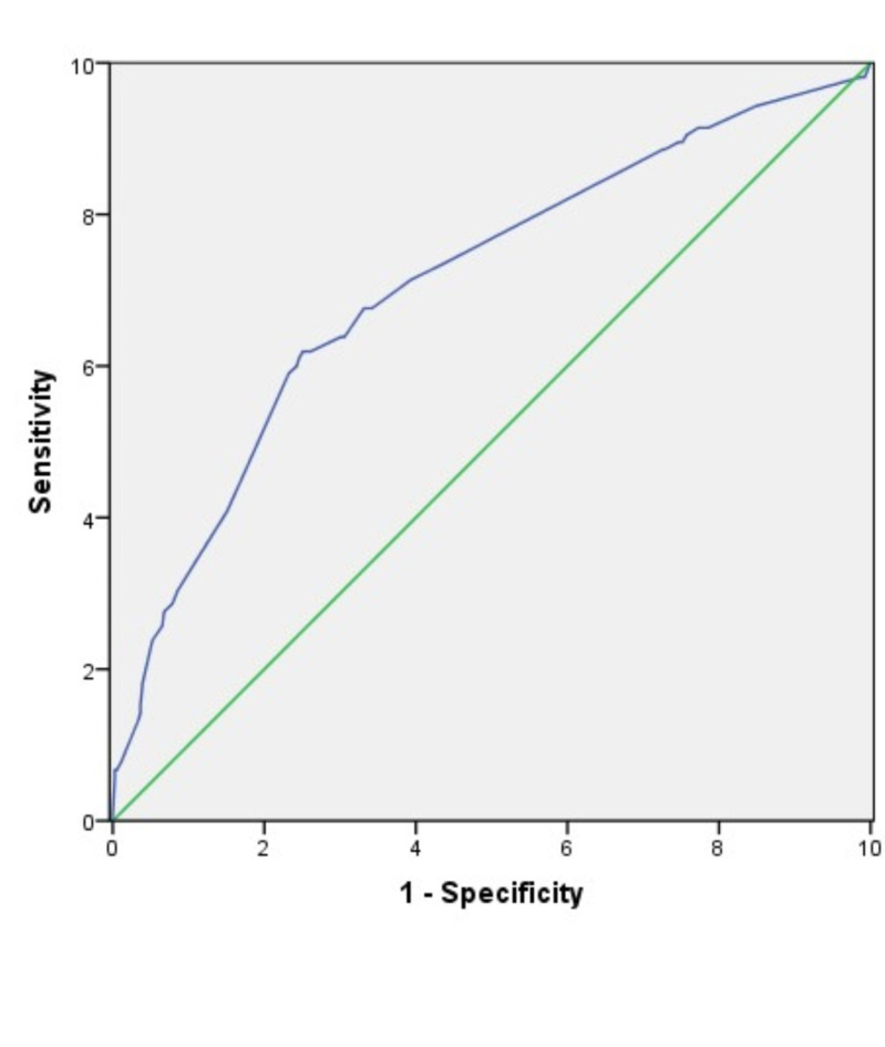 COVID-19 clinical phenotypes in vaccinated and nonvaccinated solid organ transplant recipients: a multicenter validation study.
