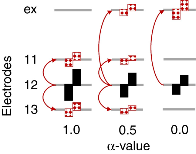 Investigating the Effect of Blurring and Focusing Current in Cochlear Implant Users with the Panoramic ECAP Method.