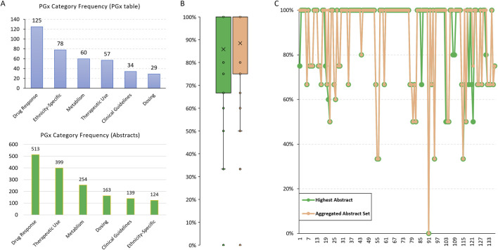 Enhancing pharmacogenomic data accessibility and drug safety with large language models: a case study with Llama3.1.