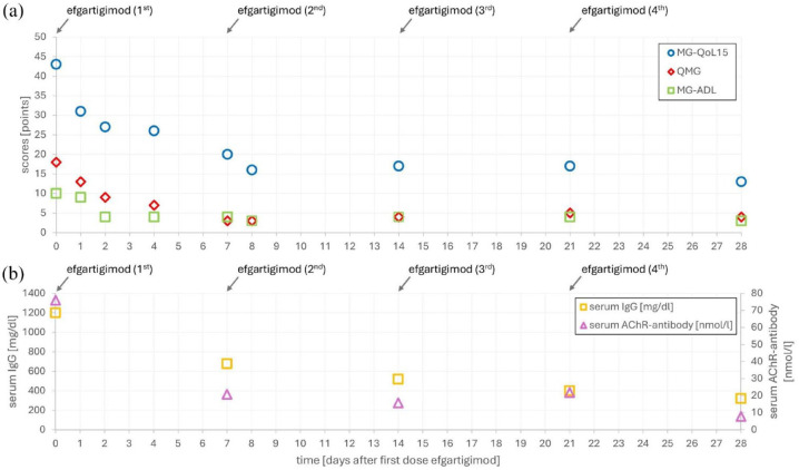 First line treatment with subcutaneous efgartigimod in impending myasthenic crisis: a case report.