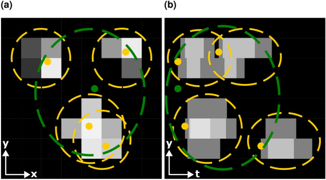 LumaCam: a novel class of position-sensitive event mode particle detectors using scintillator screens.