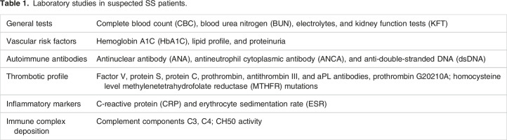 Comprehensive insights of Sneddon syndrome: A clinical perspective.
