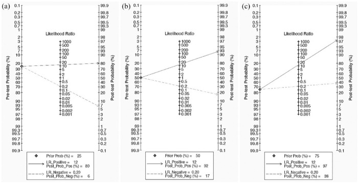 Diagnostic efficacy of aldosterone-to-renin ratio to screen primary aldosteronism in hypertension: a systemic review and meta-analysis.