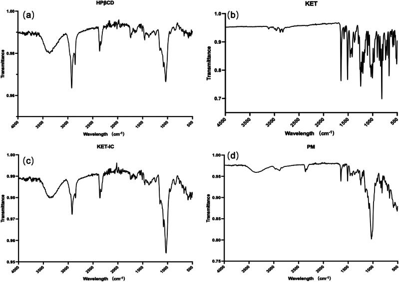 Development of ion-triggered <i>in situ</i> gel containing ketoconazole/hydroxypropyl-β-cyclodextrin for ocular delivery: <i>in vitro</i> and <i>in vivo</i> evaluation.