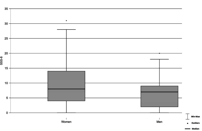Prevalence of central sensitization and somatization in adults with temporomandibular disorders-a prospective observational study.