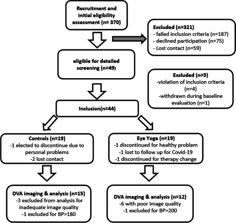 Eye yoga for glaucoma: recovery of vascular dysregulation and visual field function-a randomized controlled trial.