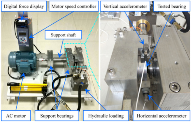 Reliability evaluation of rolling bearings based on generative adversarial network sample enhancement and maximum entropy method.