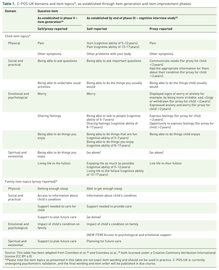 Development of a child and family centred outcome measure for children and young people with life-limiting and life-threatening conditions: progress to date on the Children's Palliative Care Outcome Scale (C-POS:UK).