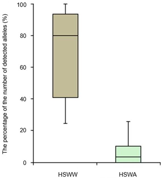 Impact of liquid antibacterial soap and hand sanitizer on DNA transfer in forensic investigations: an experimental study.