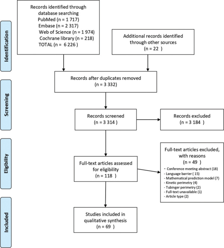 Visual field patterns in glaucoma: A systematic review.