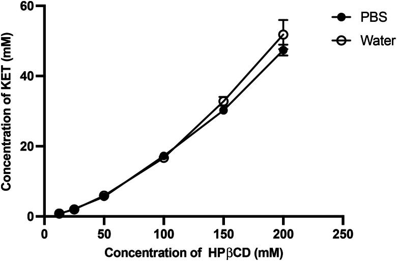 Development of ion-triggered <i>in situ</i> gel containing ketoconazole/hydroxypropyl-β-cyclodextrin for ocular delivery: <i>in vitro</i> and <i>in vivo</i> evaluation.