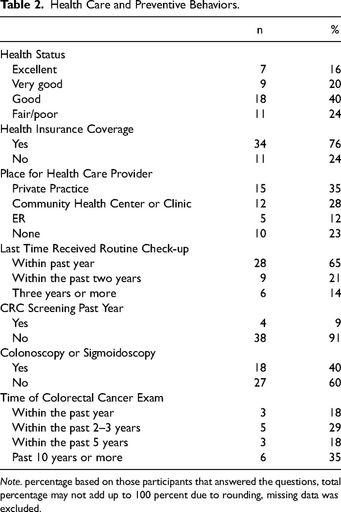 Assessing the Feasibility of a Faith-Based Colorectal Cancer Education and Screening Intervention for Latino Men in Pennsylvania.