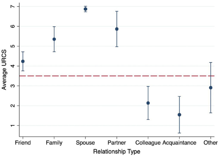 Strategic (Non)Disclosure: Activation and Avoidance of Social Ties among Women Seeking Abortion.