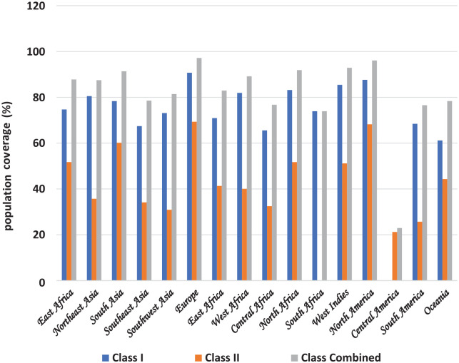 Multi-epitope Based Peptide Vaccine Candidate Against <i>Babesia</i> Infection From Rhoptry-Associated Protein 1 (RAP-1) Antigen Using Immuno-Informatics: An <i>In Silico</i> Approach.