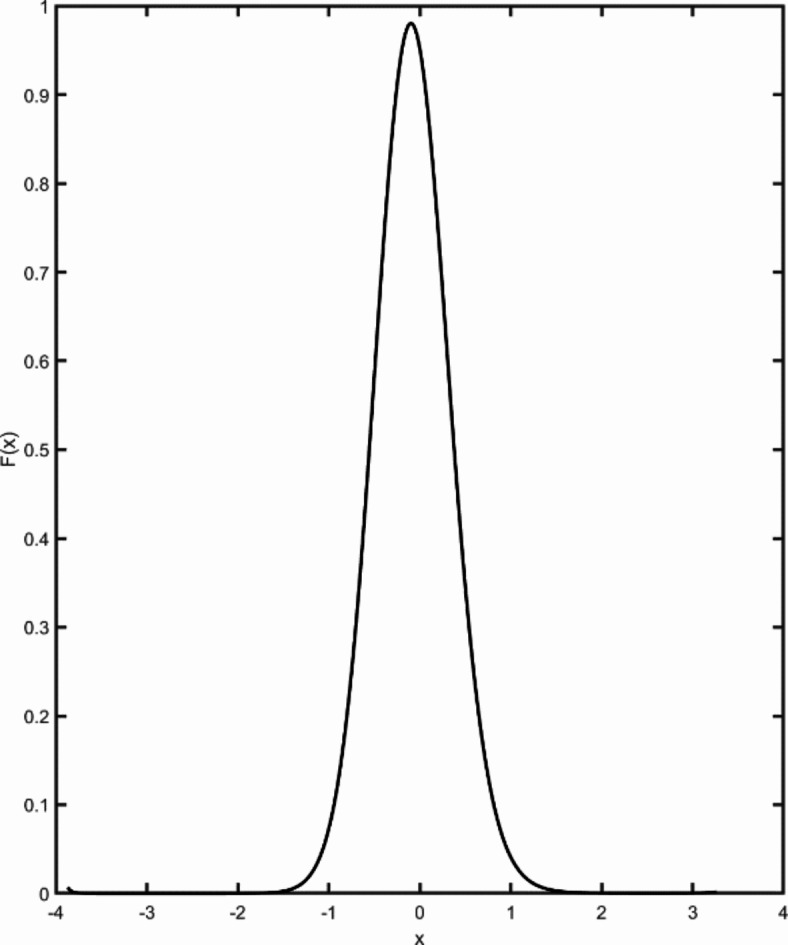 Reliability evaluation of rolling bearings based on generative adversarial network sample enhancement and maximum entropy method.