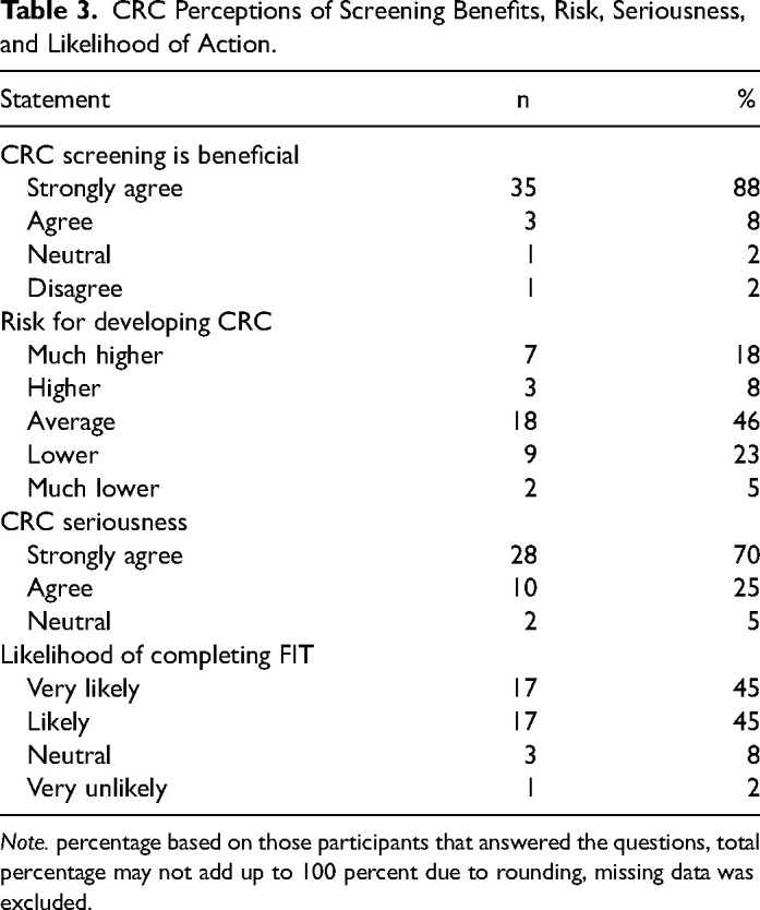 Assessing the Feasibility of a Faith-Based Colorectal Cancer Education and Screening Intervention for Latino Men in Pennsylvania.